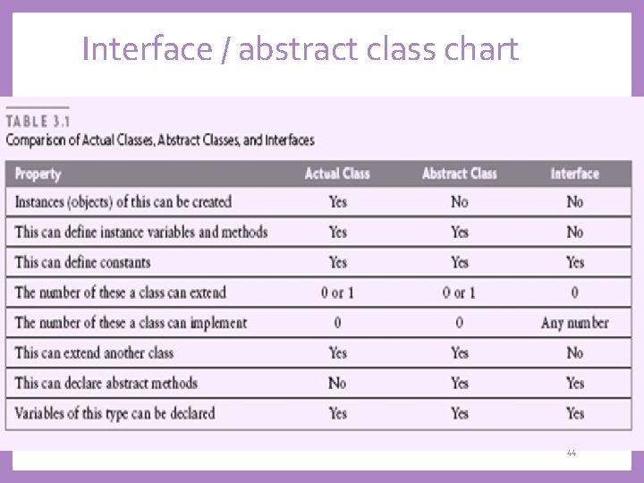 Interface / abstract class chart 44 