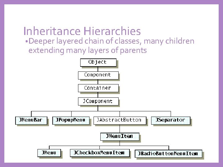 Inheritance Hierarchies • Deeper layered chain of classes, many children extending many layers of
