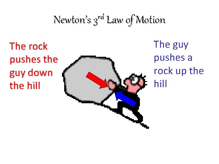 rd Newton’s 3 Law of Motion The rock pushes the guy down the hill