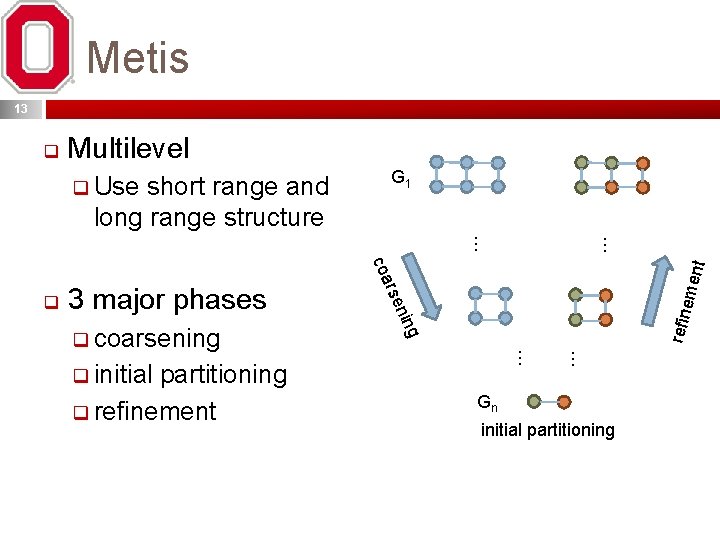 Metis 13 q Multilevel q Use short range and G 1 long range structure