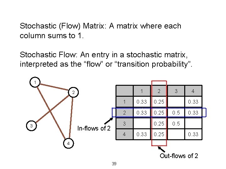 Stochastic (Flow) Matrix: A matrix where each column sums to 1. Stochastic Flow: An