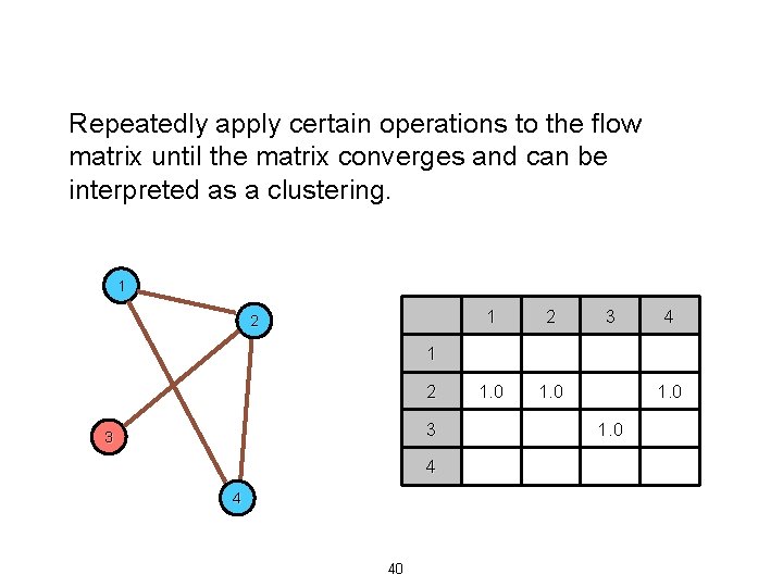 Repeatedly apply certain operations to the flow matrix until the matrix converges and can