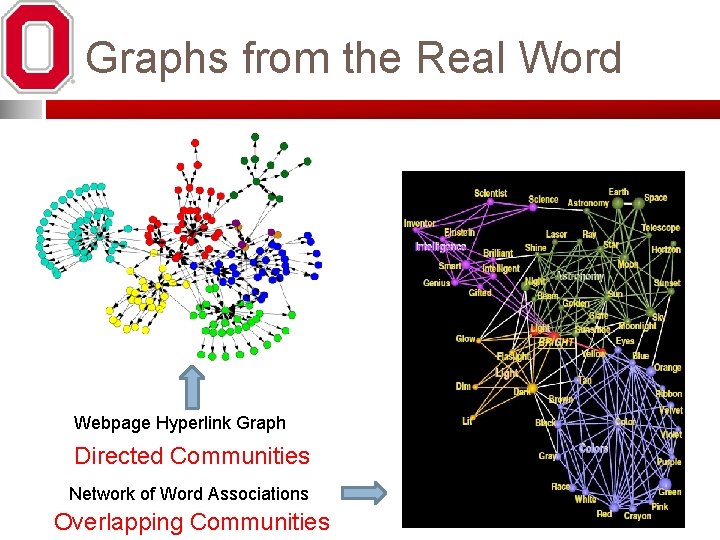 Graphs from the Real Word Webpage Hyperlink Graph Directed Communities Network of Word Associations