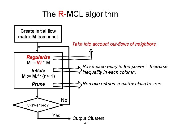 The R-MCL algorithm Create initial flow matrix M from input Take into account out-flows