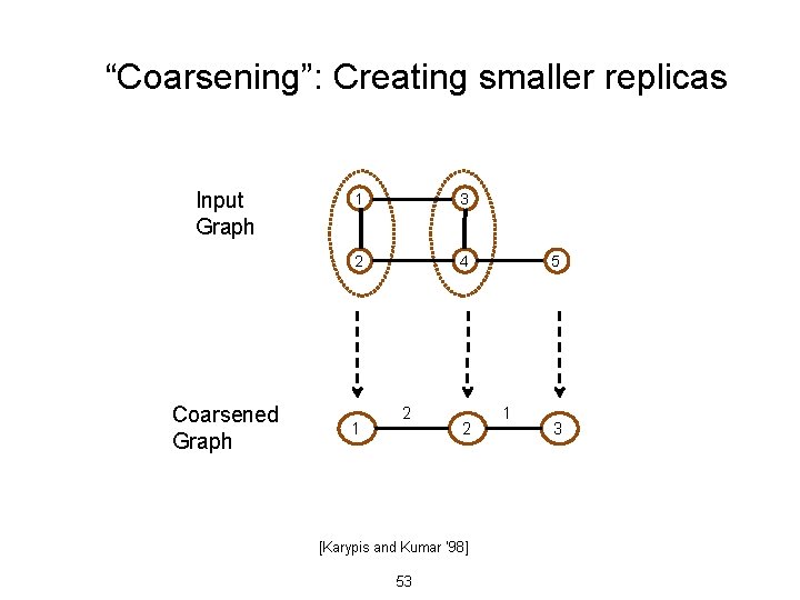 “Coarsening”: Creating smaller replicas Input Graph Coarsened Graph 1 3 2 4 1 2