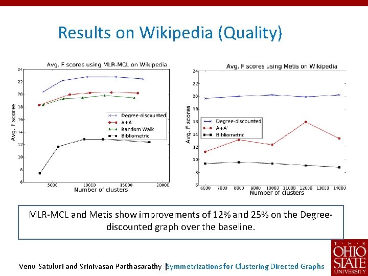 Results on Wikipedia (Quality) MLR-MCL and Metis show improvements of 12% and 25% on