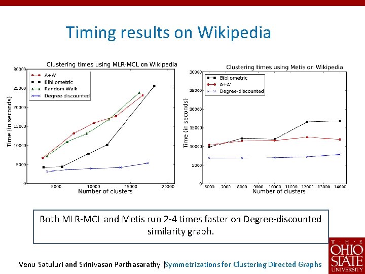 Timing results on Wikipedia Both MLR-MCL and Metis run 2 -4 times faster on