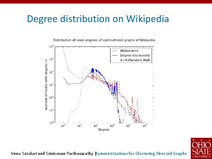 Degree distribution on Wikipedia Venu Satuluri and Srinivasan Parthasarathy |Symmetrizations for Clustering Directed Graphs