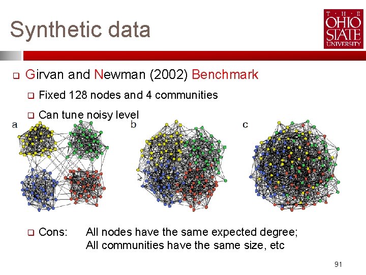 Synthetic data q Girvan and Newman (2002) Benchmark q Fixed 128 nodes and 4