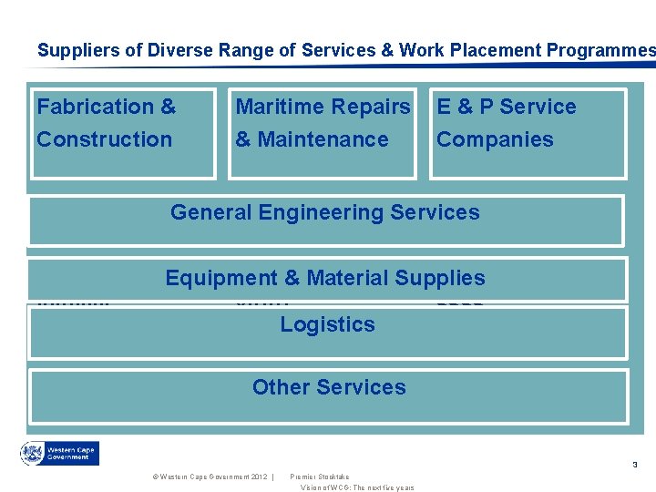 Suppliers of Diverse Range of Services & Work Placement Programmes PROJECT KHULISA (“to grow”)