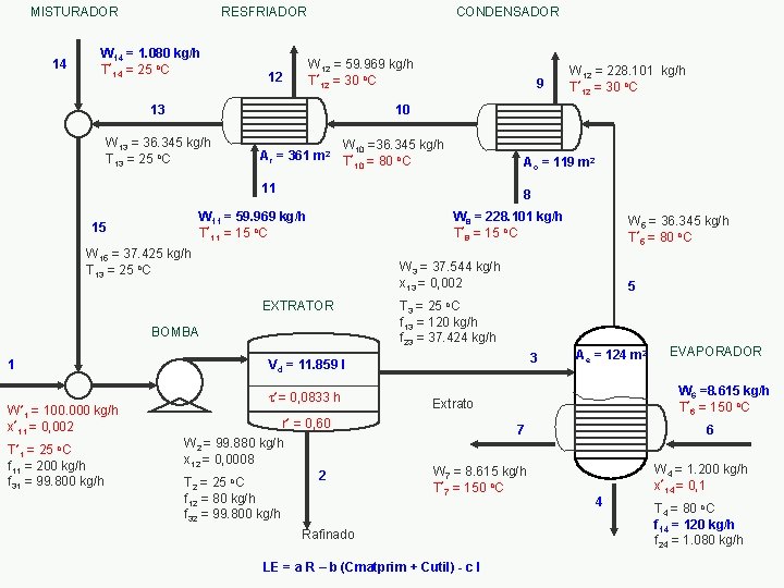 MISTURADOR 14 RESFRIADOR W 14 = 1. 080 kg/h T*14 = 25 o. C
