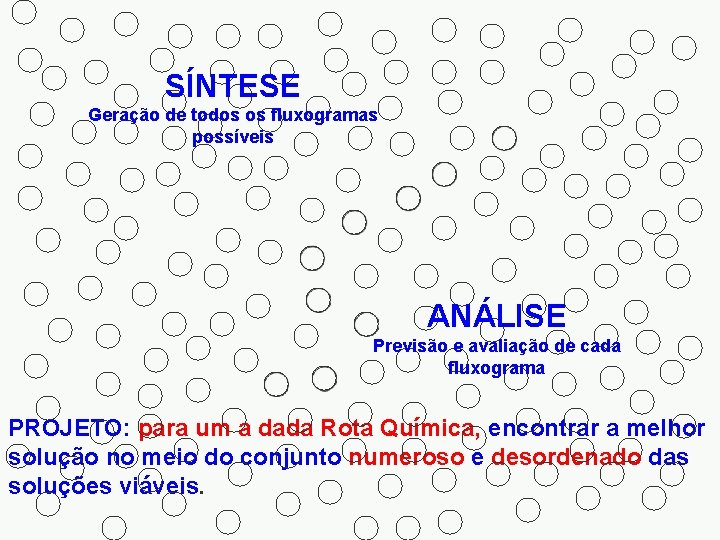 SÍNTESE Geração de todos os fluxogramas possíveis ANÁLISE Previsão e avaliação de cada fluxograma