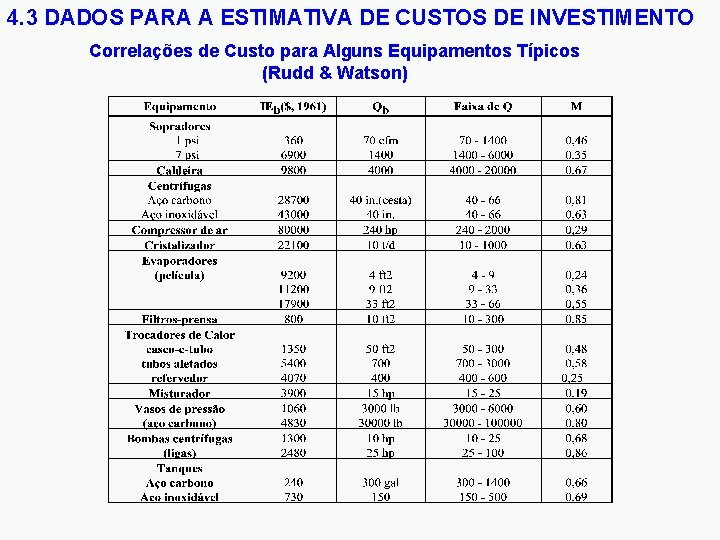 4. 3 DADOS PARA A ESTIMATIVA DE CUSTOS DE INVESTIMENTO Correlações de Custo para