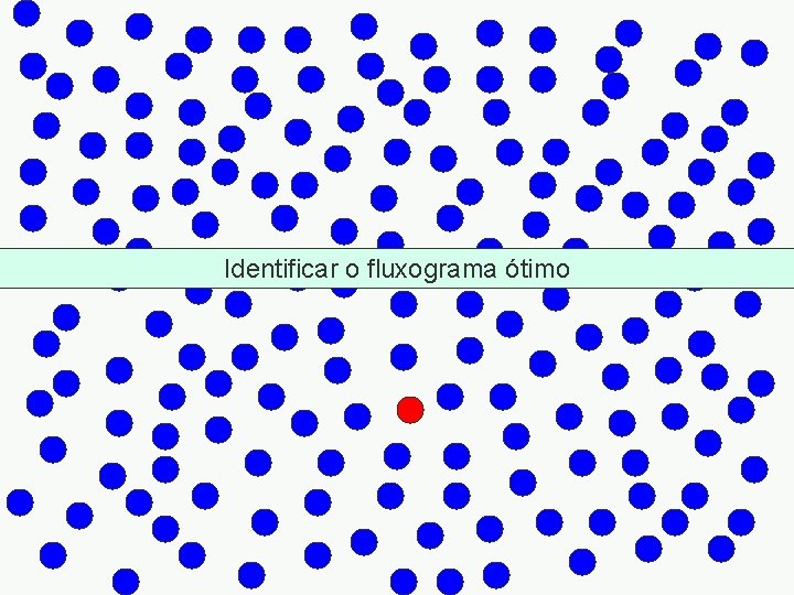 Identificar o fluxograma ótimo 