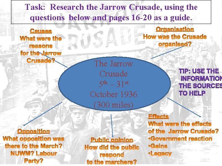 Task: Research the Jarrow Crusade, using the questions below and pages 16 -20 as