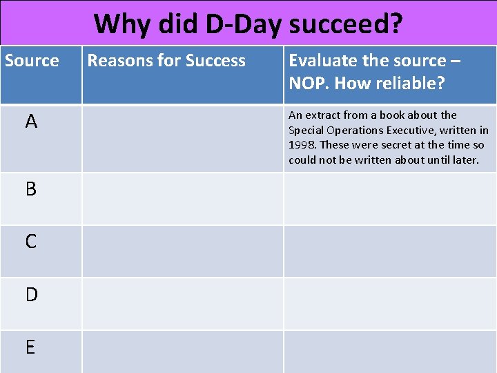Why did D-Day succeed? Source A B C D E Reasons for Success Evaluate
