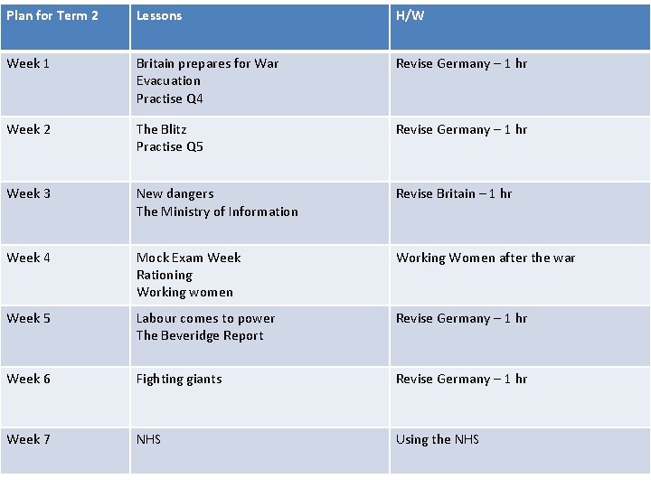 Plan for Term 2 Lessons H/W Week 1 Britain prepares for War Evacuation Practise