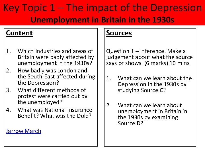 Key Topic 1 – The impact of the Depression Unemployment in Britain in the