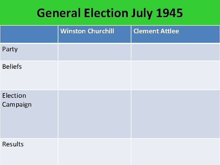 General Election July 1945 Winston Churchill Party Beliefs Election Campaign Results Clement Attlee 