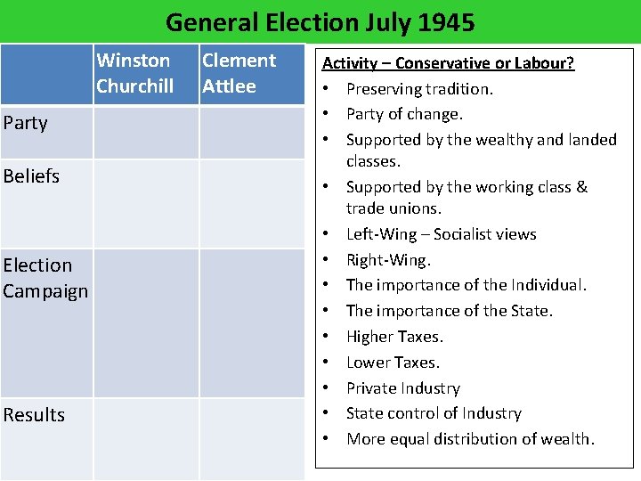 General Election July 1945 Winston Churchill Party Beliefs Election Campaign Results Clement Attlee Activity