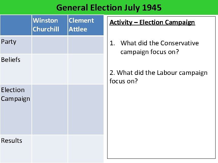 General Election July 1945 Winston Churchill Party Beliefs Election Campaign Results Clement Attlee Activity