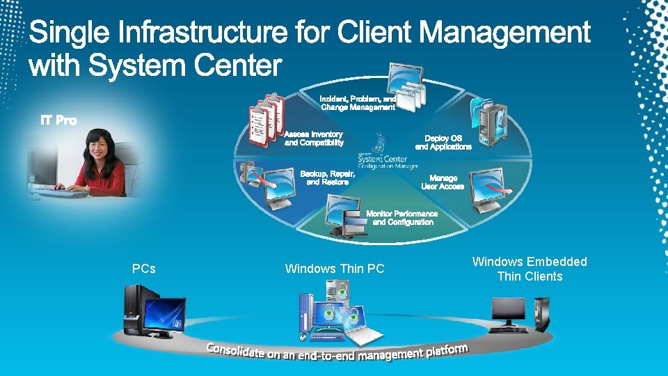 PCs Windows Thin PC Windows Embedded Thin Clients 