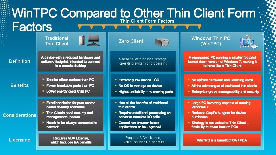 Thin Client Form Factors Traditional Thin Client Definition Zero Client A terminal with no