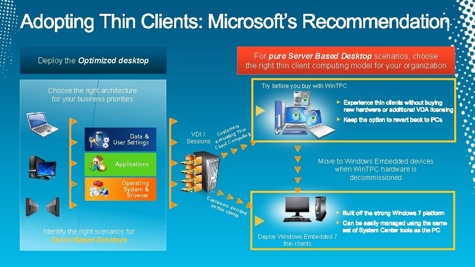 For pure Server Based Desktop scenarios, choose the right thin client computing model for