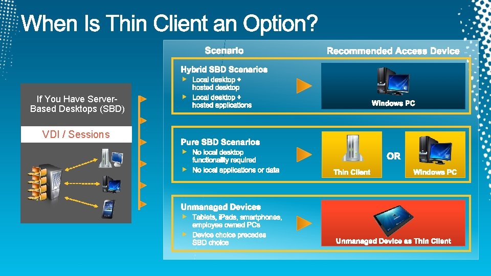 If You Have Server. Based Desktops (SBD) VDI / Sessions 