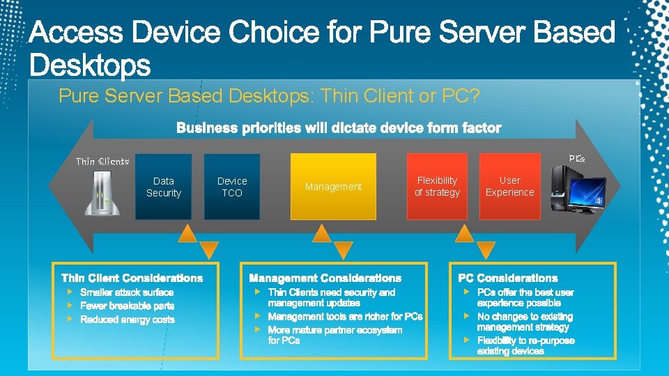 Pure Server Based Desktops: Thin Client or PC? PCs Thin Clients Data Security Device