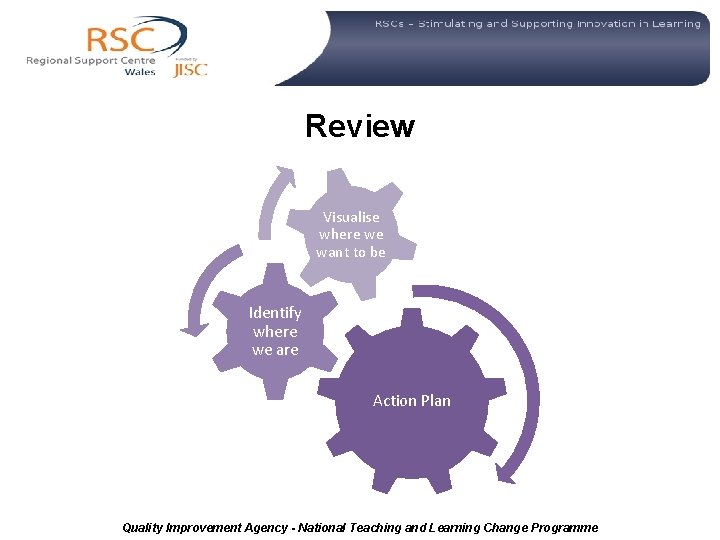 Review Visualise where we want to be Identify where we are Action Plan Quality