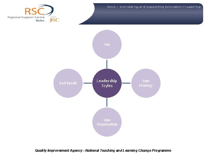  You End Result Leadership Styles Your Strategy Your Organisation Quality Improvement Agency -