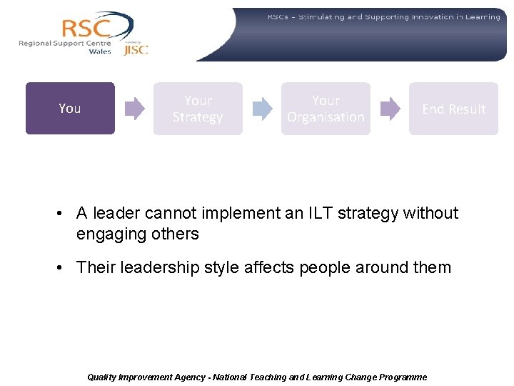  Your Strategy Your Organisation End Result • A leader cannot implement an ILT