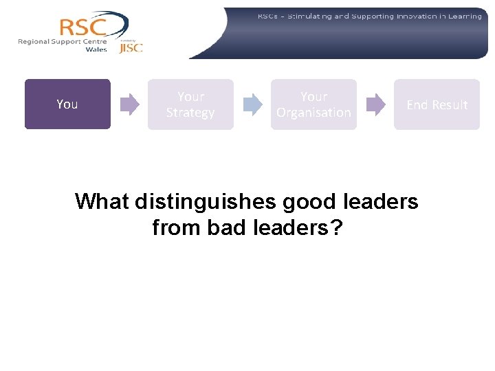  Your Strategy Your Organisation End Result What distinguishes good leaders from bad leaders?