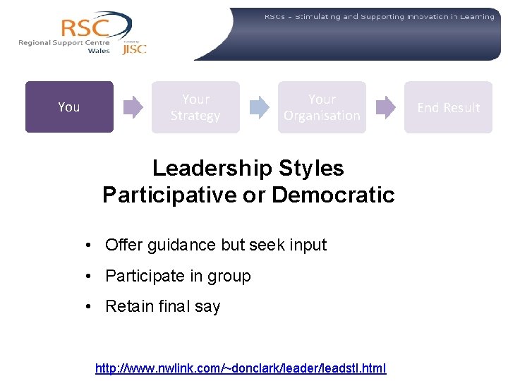  Your Strategy Your Organisation Leadership Styles Participative or Democratic • Offer guidance but