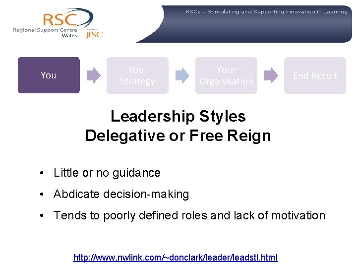  Your Strategy Your Organisation End Result Leadership Styles Delegative or Free Reign •