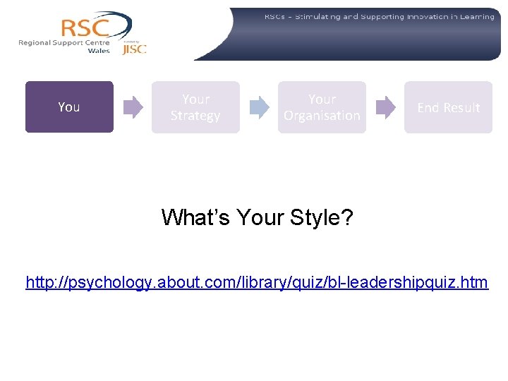 You Your Strategy Your Organisation End Result What’s Your Style? http: //psychology. about. com/library/quiz/bl-leadershipquiz.