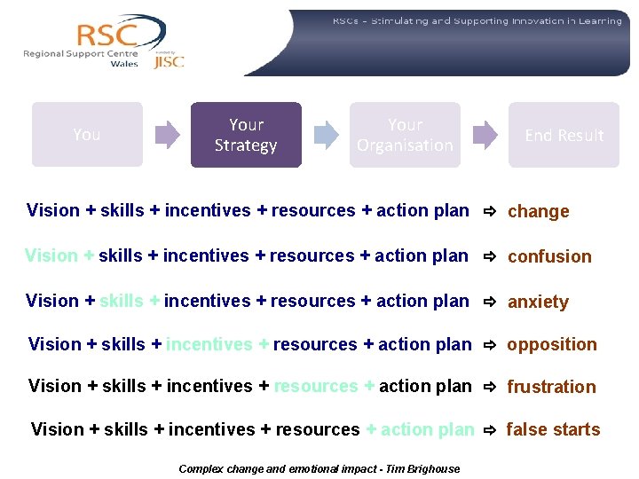  Your Strategy Your Organisation End Result Vision + skills + incentives + resources