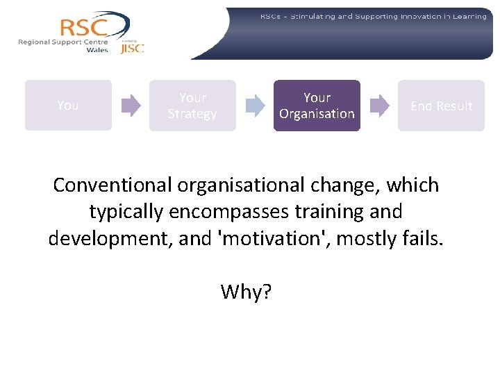 You Your Strategy Your Organisation End Result Conventional organisational change, which typically encompasses training