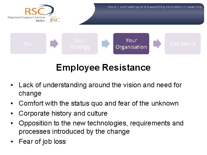 You Your Strategy Your Organisation End Result Employee Resistance • Lack of understanding around