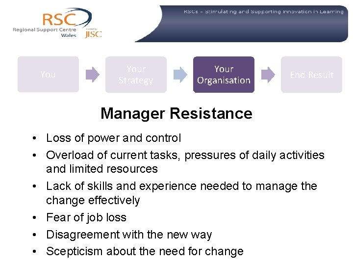 You Your Strategy Your Organisation End Result Manager Resistance • Loss of power and