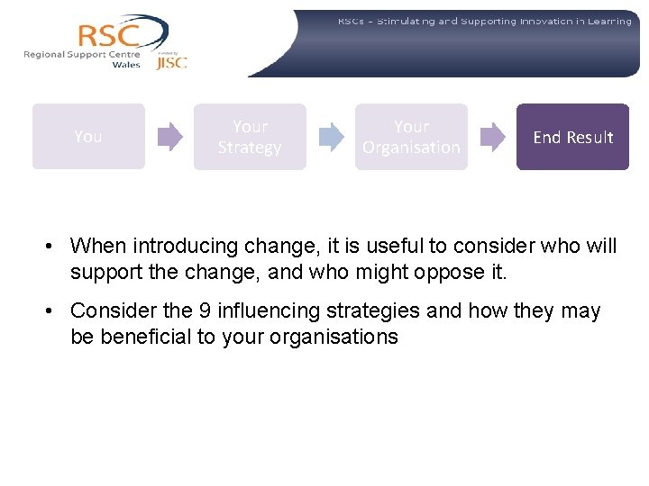 You Your Strategy Your Organisation End Result • When introducing change, it is useful