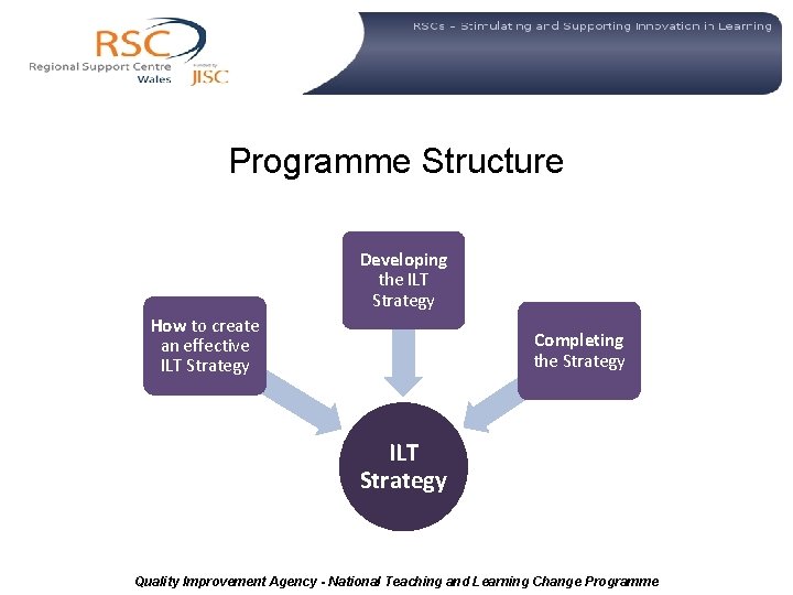  Programme Structure Developing the ILT Strategy How to create an effective ILT Strategy