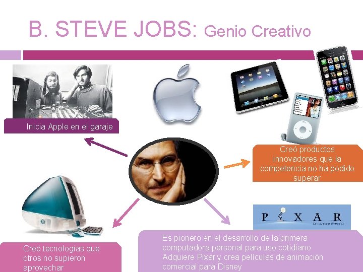 B. STEVE JOBS: Genio Creativo Inicia Apple en el garaje Creó productos innovadores que