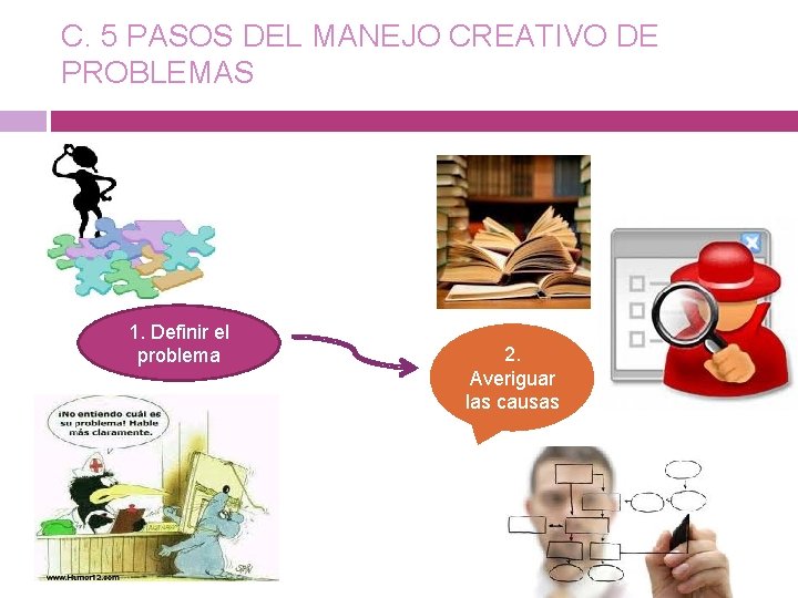 C. 5 PASOS DEL MANEJO CREATIVO DE PROBLEMAS 1. Definir el problema 2. Averiguar