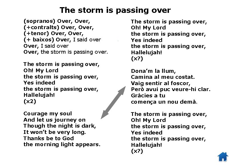 The storm is passing over (sopranos) Over, (+contralts) Over, (+tenor) Over, (+ baixos) Over,