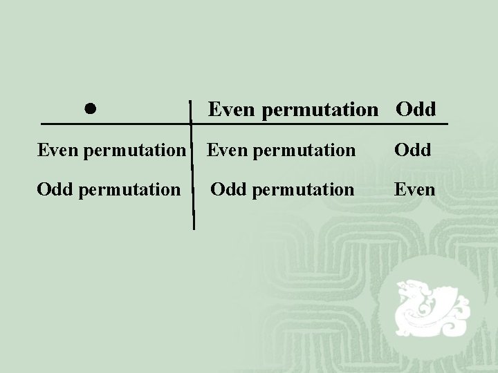  Even permutation Odd permutation Odd permutation Even 