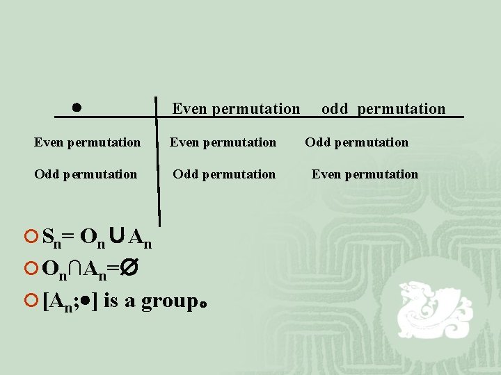  Even permutation Odd permutation ¡ Sn= On∪An ¡ On∩An= ¡ [An; ] is