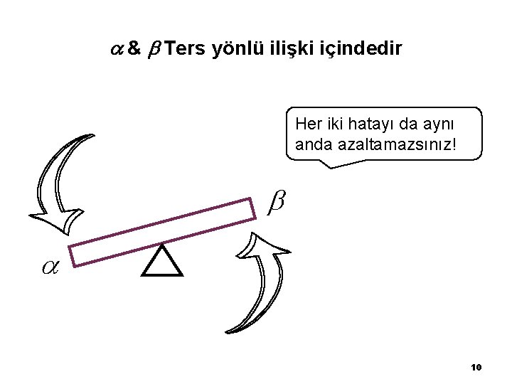  & Ters yönlü ilişki içindedir Her iki hatayı da aynı anda azaltamazsınız! 10