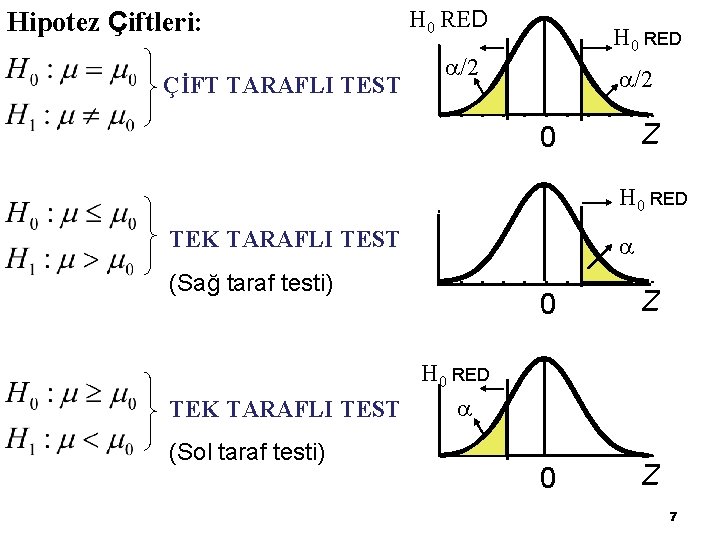 Hipotez Çiftleri: ÇİFT TARAFLI TEST H 0 RED /2 Z 0 H 0 RED